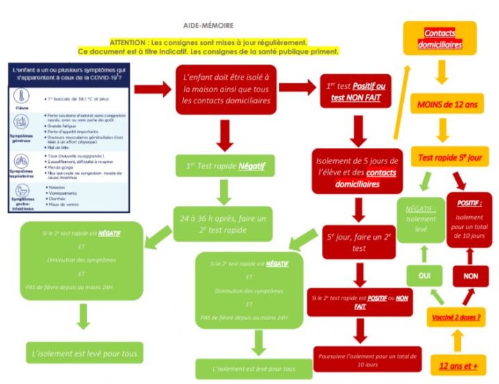 Info-parents #7 19 janv 2022- 4.jpg